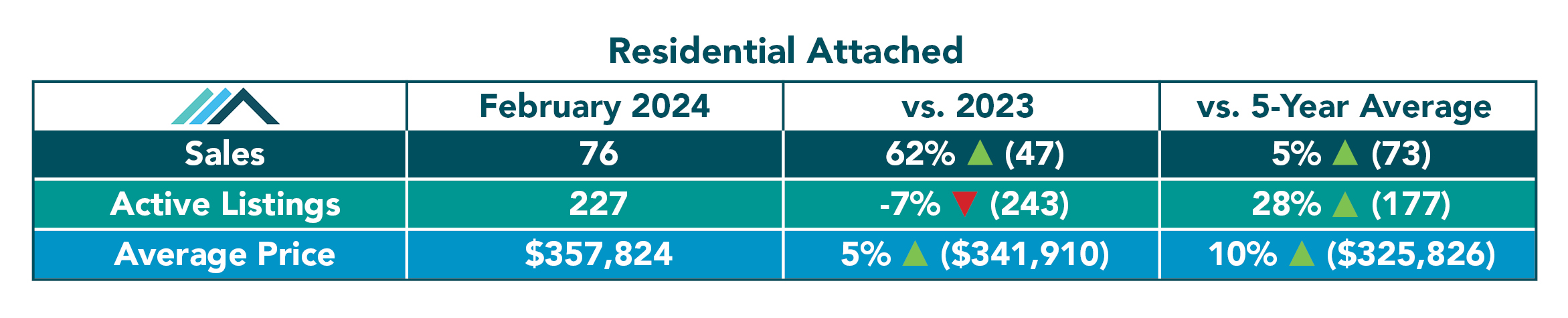 Residential-Attached-Tables-Feb2024.jpg (0 b)